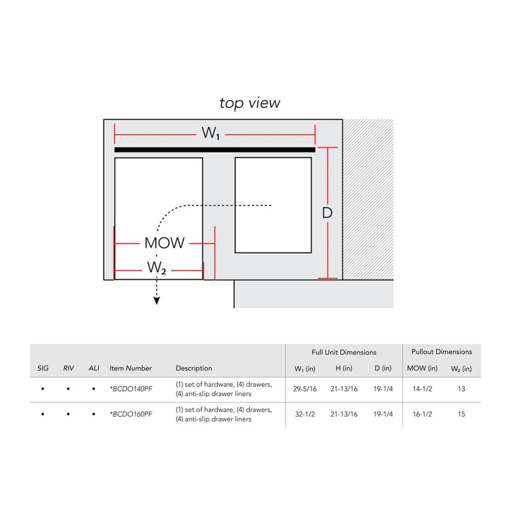 Reveal Blind Corner Pullout dimensions, top view: 14-1/2 inch model 29-5/16 W x 21-13/16 H x 19-1/4 D, 13 inch pullout; 16-1/2 inch model 32-1/2 W x 21-13/16 H x 19-1/4 D, 15 inch pullout